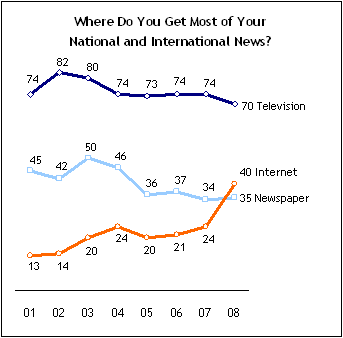 pew-graph1 Pew Research Center