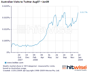 twittervisits4