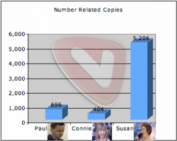 number_related_copies