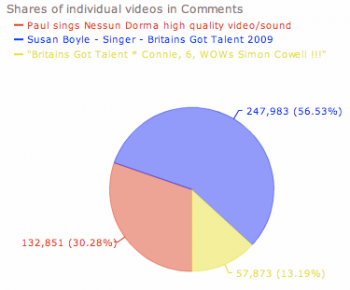 paul_susan_connie_comments