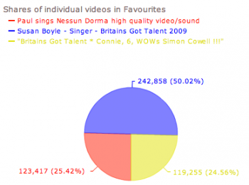 paul_susan_connie_favourites