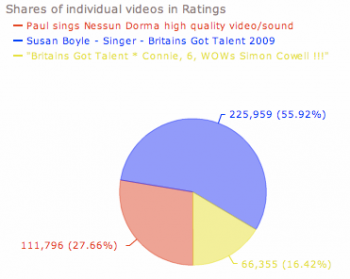 paul_susan_connie_ratings