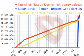 paul_susan_connie_views