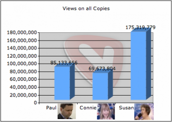 views_all_copies
