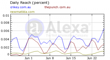 alexa-the-punch-crikey-new-matilda