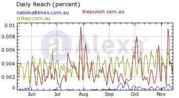 Punch National Times Crikey