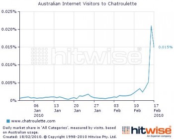 Hitwise chatroulette