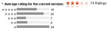 Australian_ipad_app_itunes_ratings Mumbrella