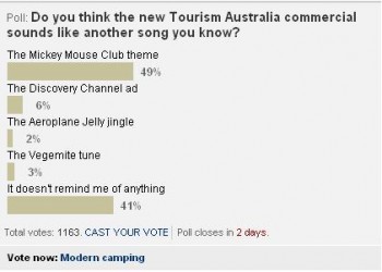 Herald poll, Mumbrella