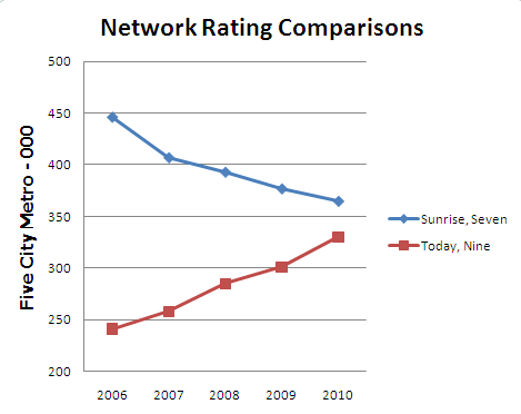 Network_Rating_Comparisons mumbrella Network_Rating_Comparisons mumbrella