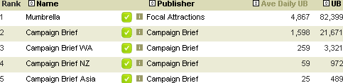 Nielsen_Mumbrella_Campaign_brief_may