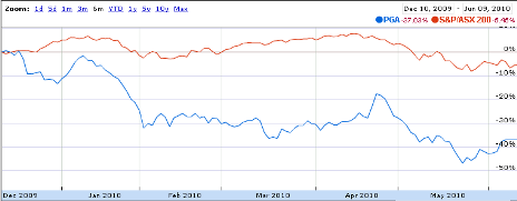 Photon_vs_ASX_Google_finance_mumbrella