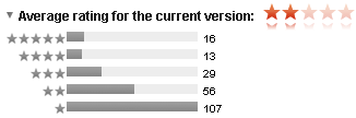 Australian_ipad_app_ranking mumbrella