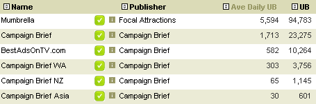 Nielsen_traffic_mumbrella_campaign_brief_june
