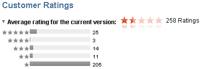 smh_ipad_itunes_ratings mumbrella