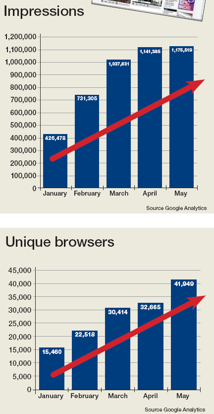 Adnews_impressions