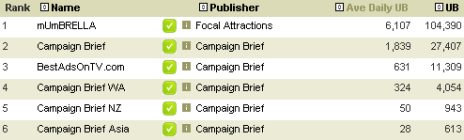 Mumbrella_Campaign_Brief_Bestads_July_2010