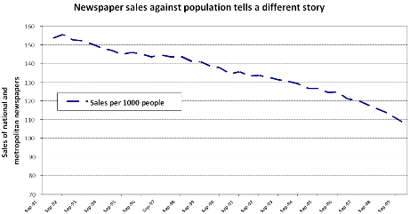 Newspaper_sales_Walkleys