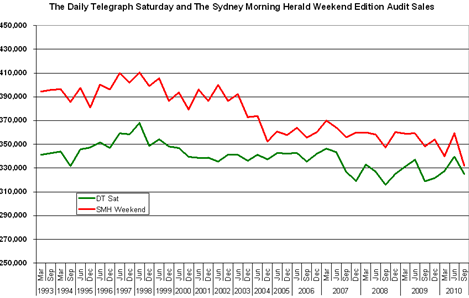 abcs_tele_vs_smh_saturday_chart