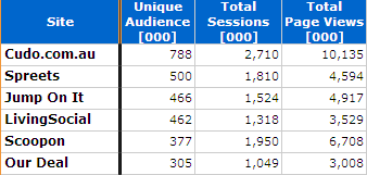 group_buying_sites_December