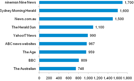 online_news_sources_nielsen online_news_sources_nielsen