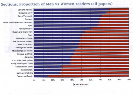 men v women