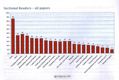 sectional readers all papers
