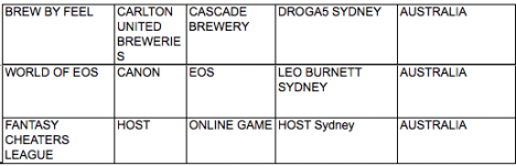 Cyber Aus