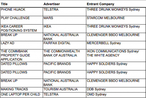 Media shortlist - Australia