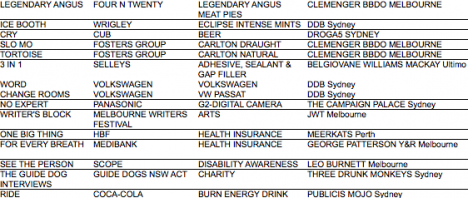 film shortlist