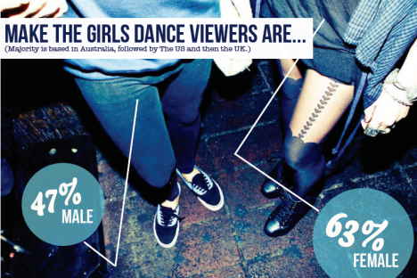 make_the_girls_dance