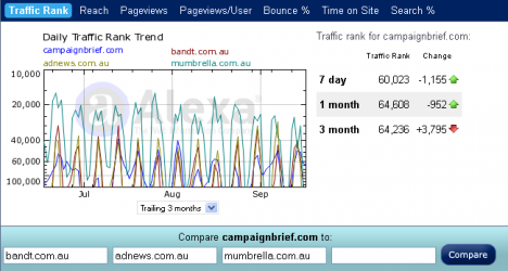 alexa_traffic_rank_sept_2011