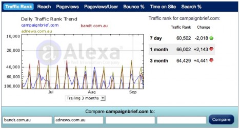 cb alexa traffic rank