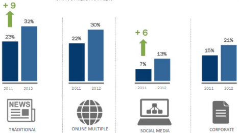 edelman_media_sources