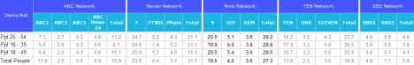 ratings_week_6_2012