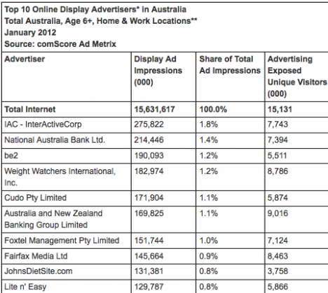 ComScore ad metrix