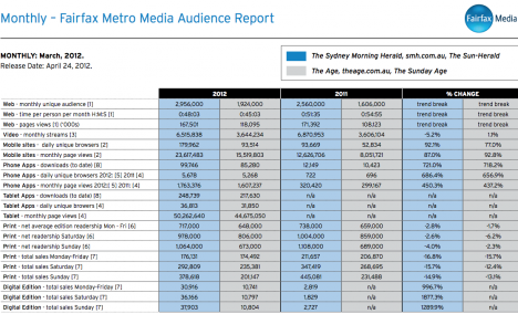 fairfax metro audience report