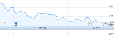 Fairfax asx
