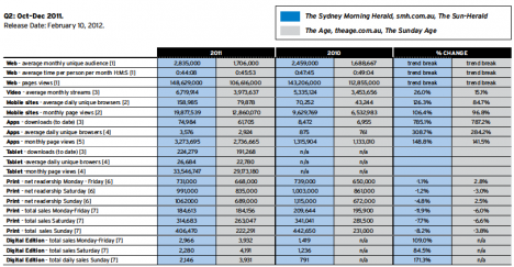 fairfax media metro report q4 2011