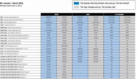 fairfax metro audience report jan march 2012