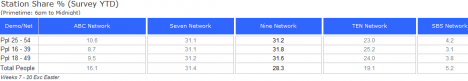 network share YTD