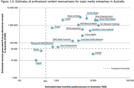 content service enterprises
