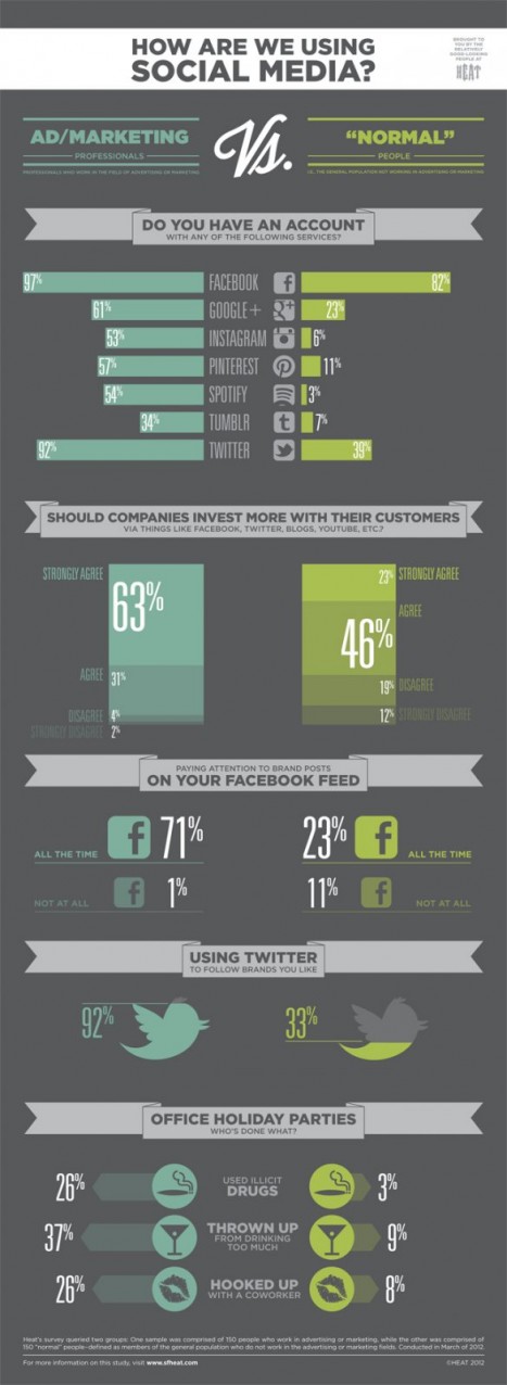 Advertising agency infographic