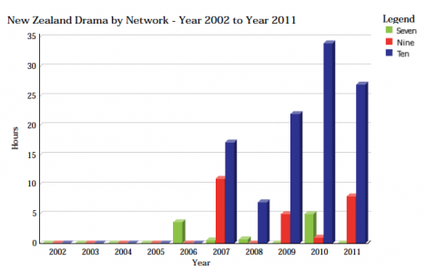 NZ drama