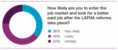 lafha survey