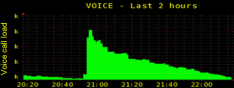 telstra earthquake