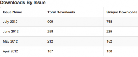 encore downloads