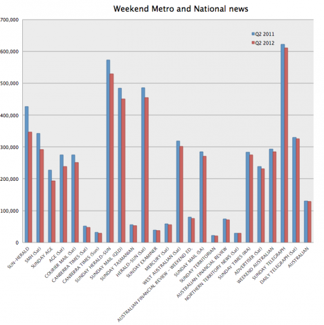 ABCs Q2 2012 weekend news