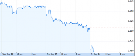 asx fxj