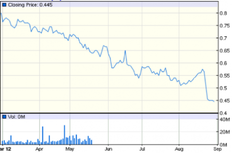 fairfax share price